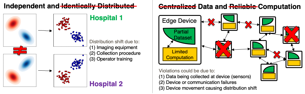 David I. Inouye's research vision is to develop trustworthy machine learning methods that are robust to imperfect distributional and computational assumptions.